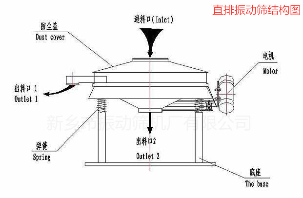 直排振动筛结构图