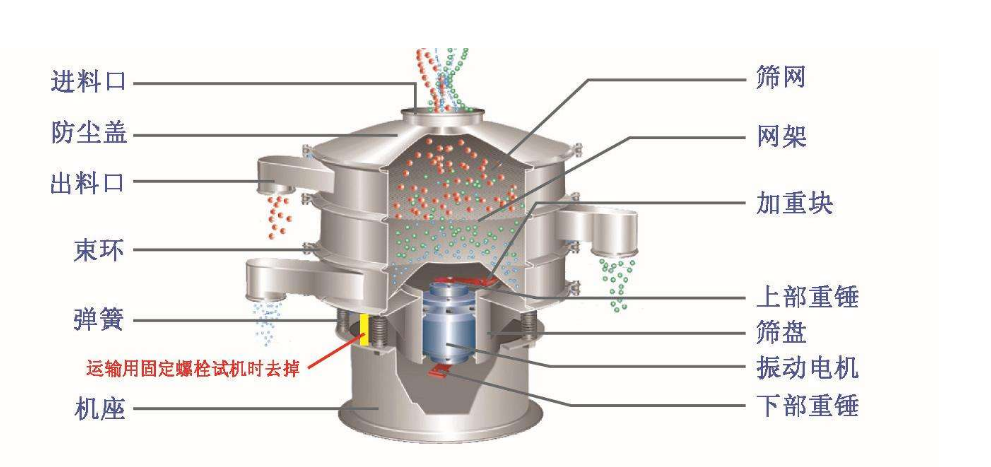 旋振筛的基本工作原理是哪些？