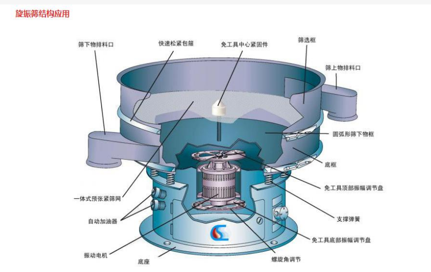 振动筛的发展前景何去何从？